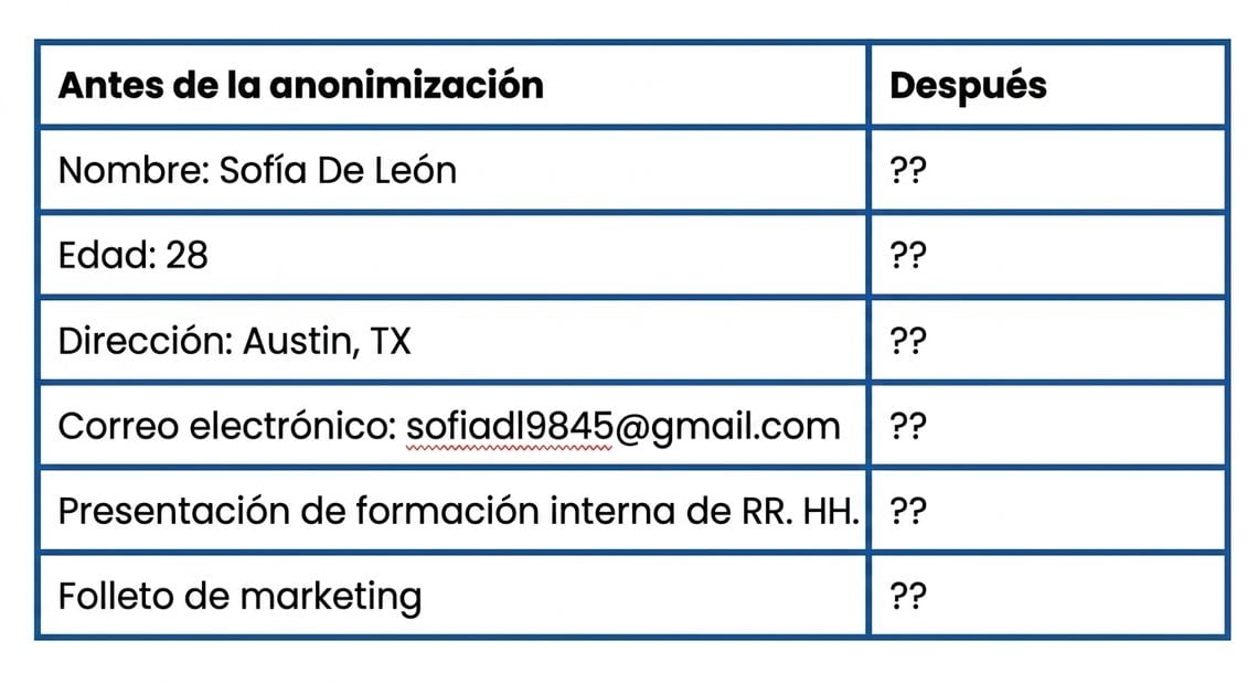 Tabla de datos