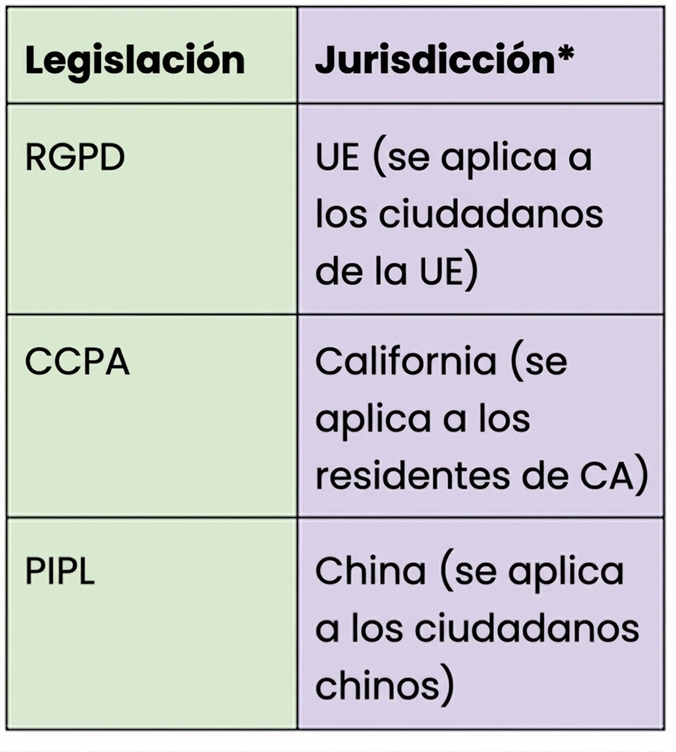 Legislación y jurisdicción