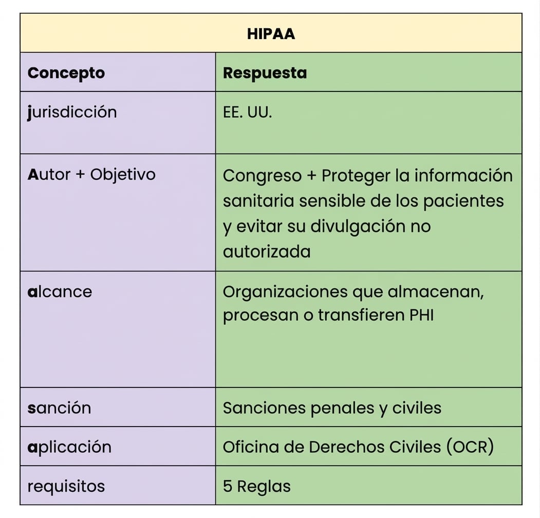 HIPAA en la plantilla jAsper
