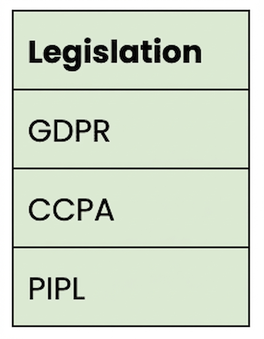 Leyes de privacidad