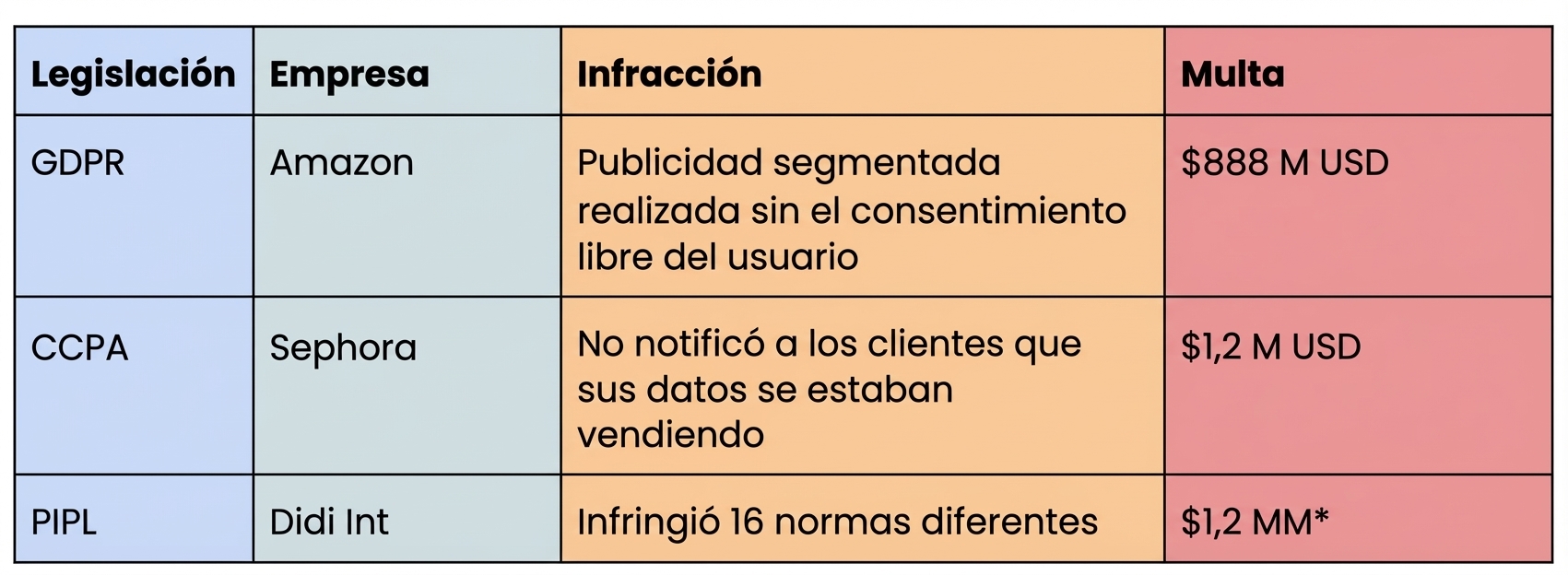 Lista negra