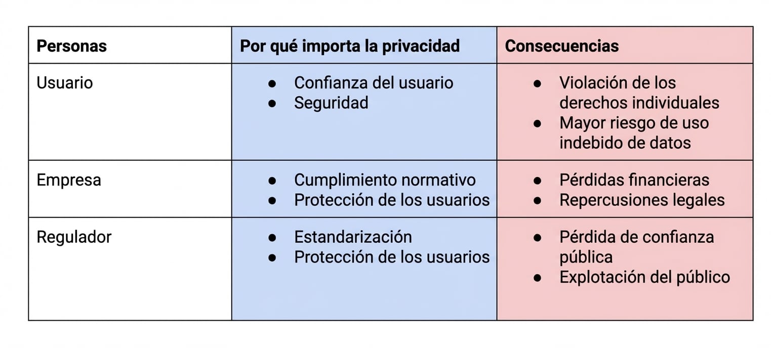 Desglose de privacidad