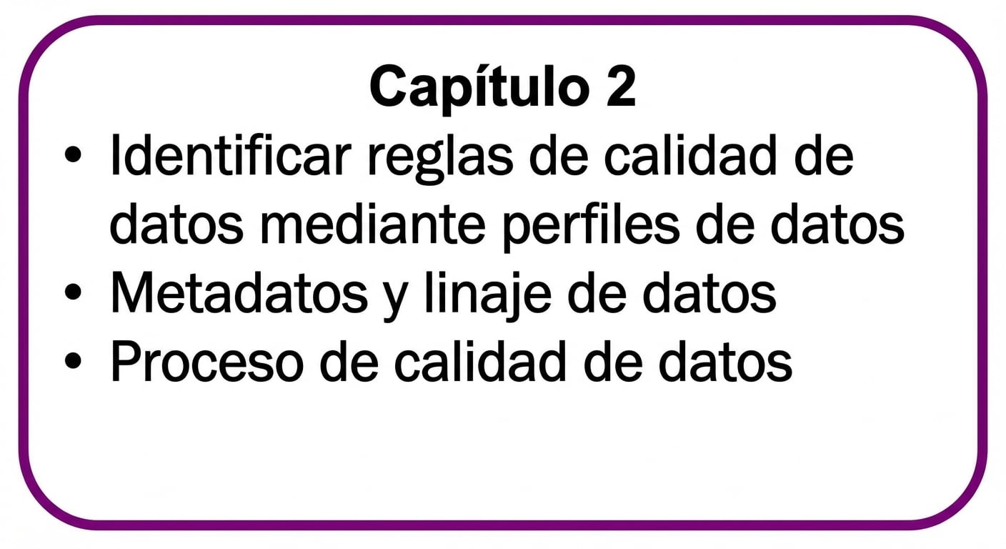 cuadrado con la recapitulación del capítulo 2]
