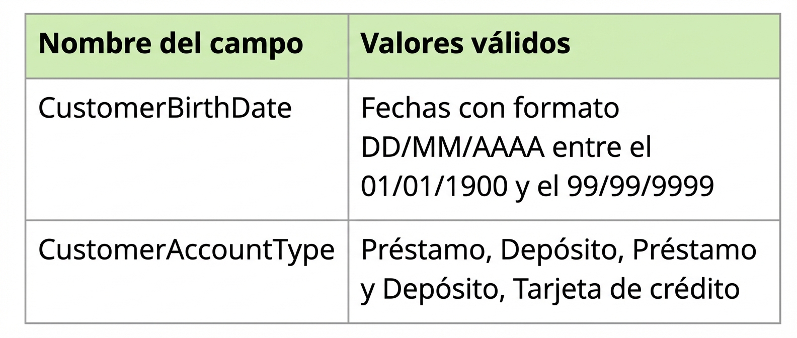 ejemplos de perfiles de datos