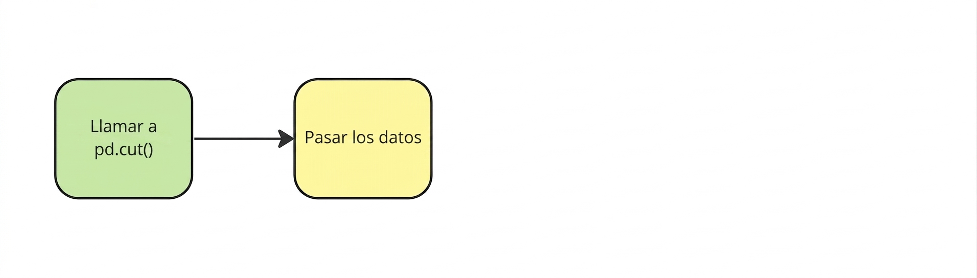 Pasa los datos