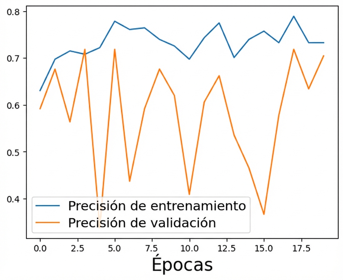demasiada regularización