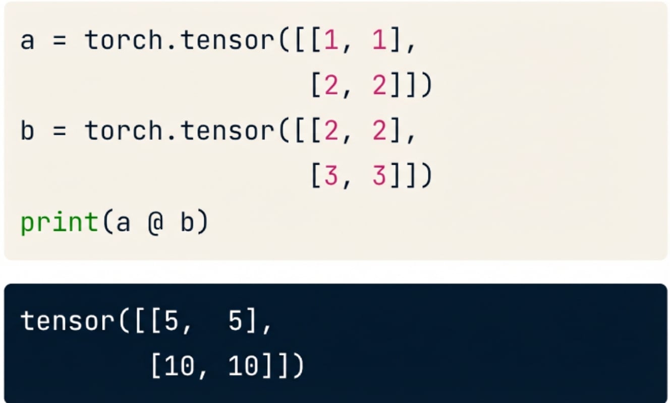 Multiplicación de matrices