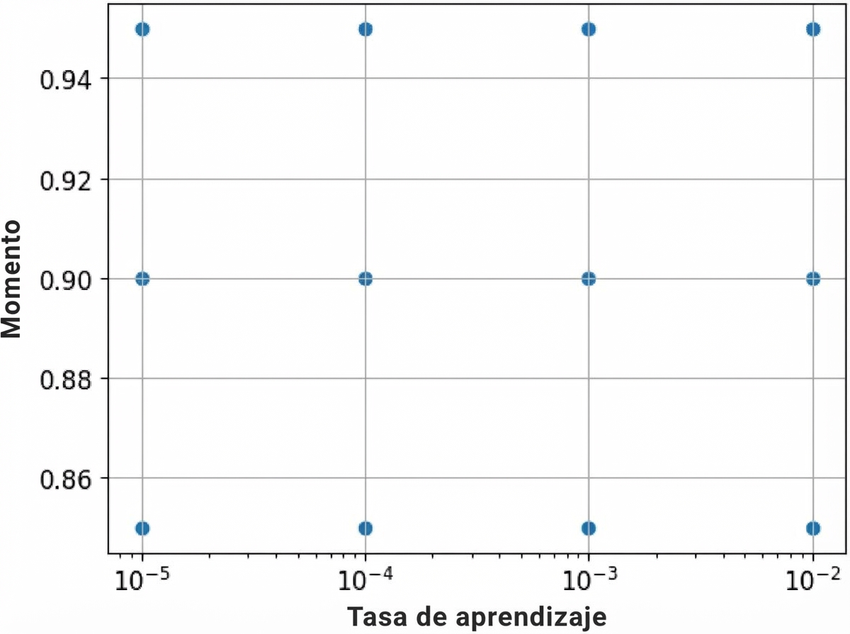 búsqueda en la parrilla