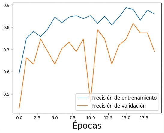 actuaciones originales