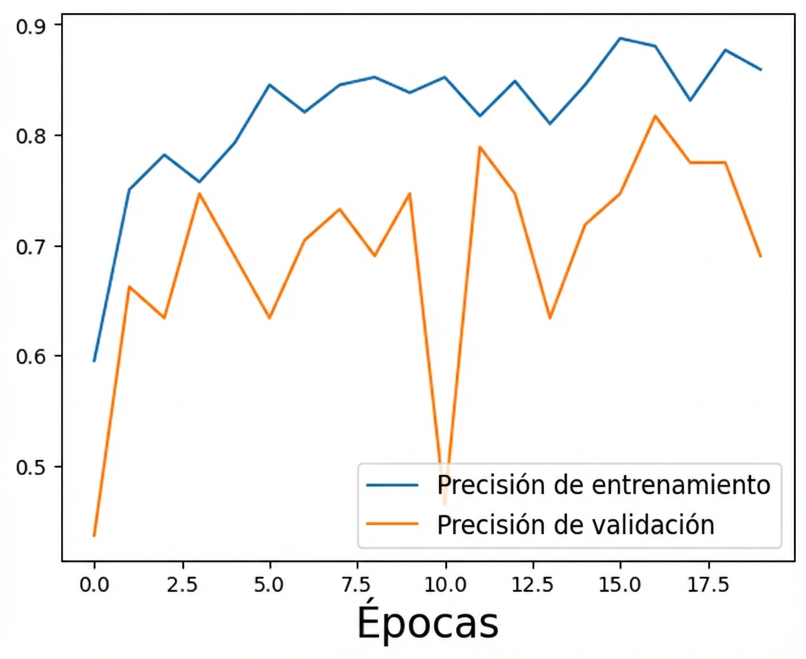 actuaciones originales