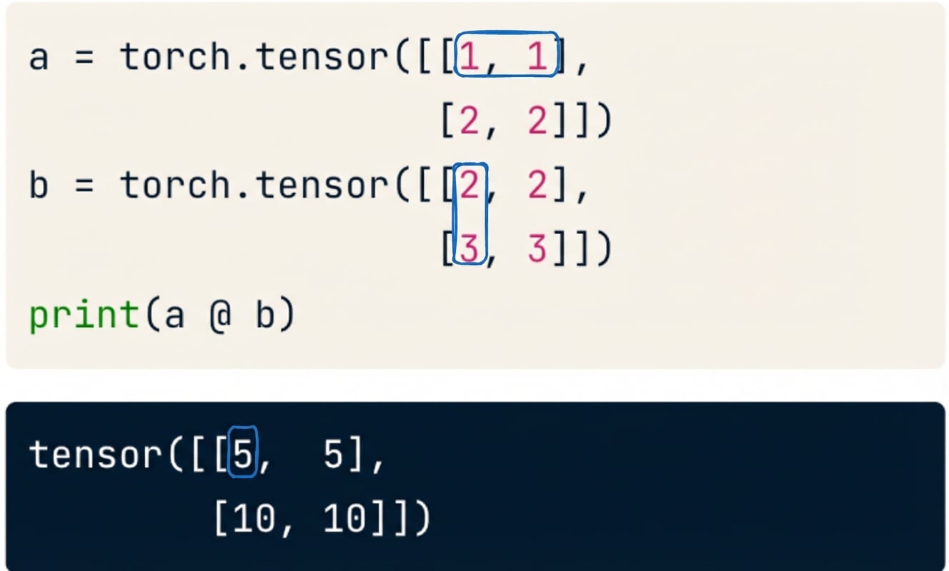 Multiplicación de matrices resaltada