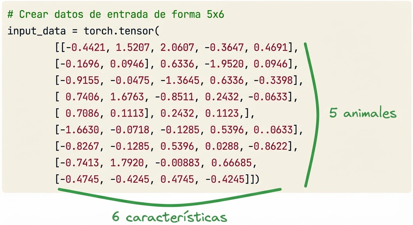 Bloque de codificación con comentarios añadidos