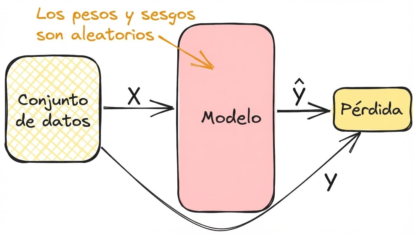 Cálculo de la pérdida