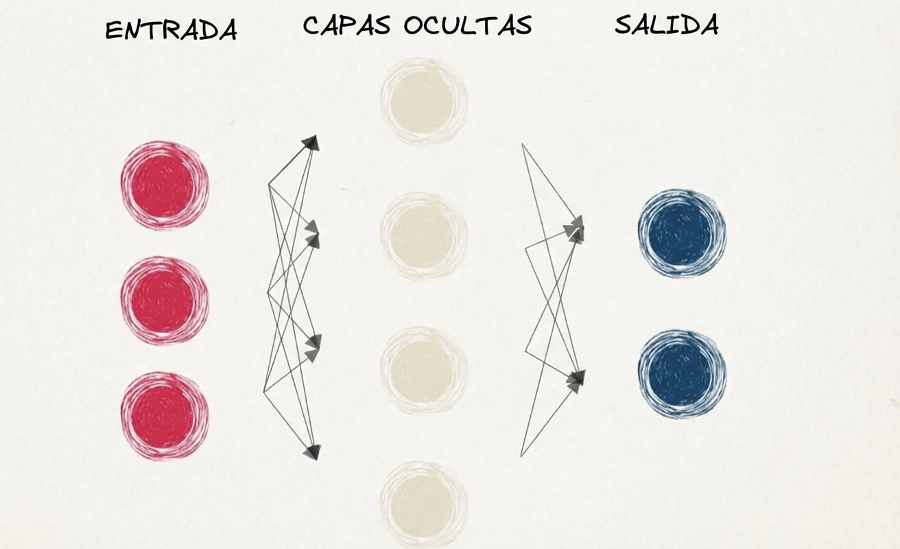 Esquema de una pequeña red neuronal