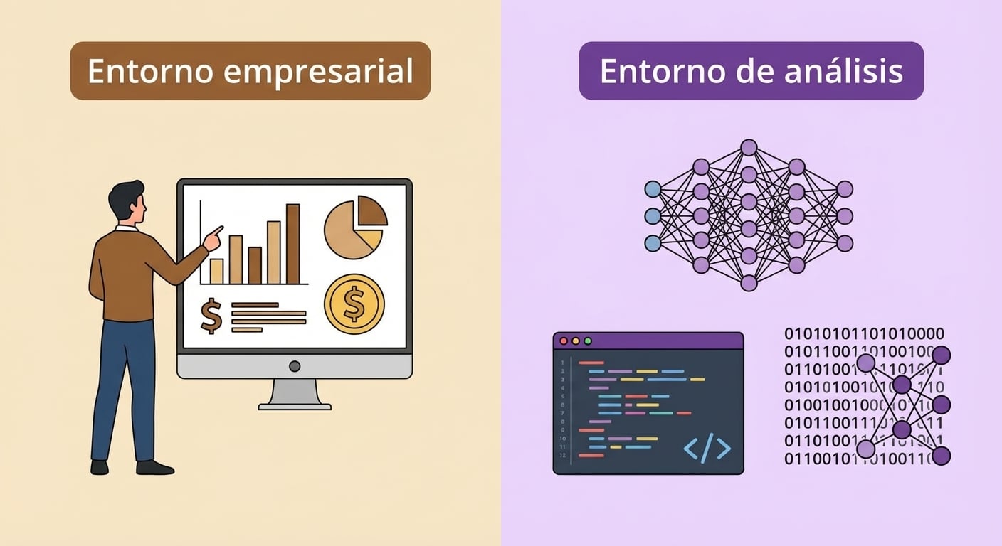 A la izquierda, una persona de negocio mirando objetivos. A la derecha, datos, código y algoritmos.