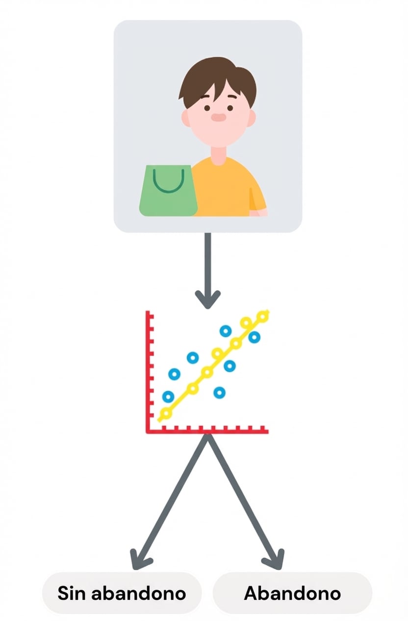 Predicción de churn de clientes