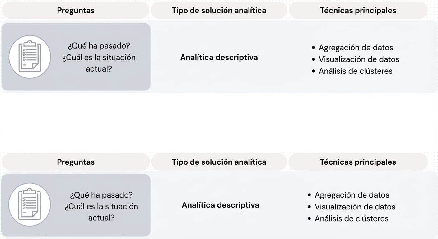 Preguntas y técnicas de analítica descriptiva