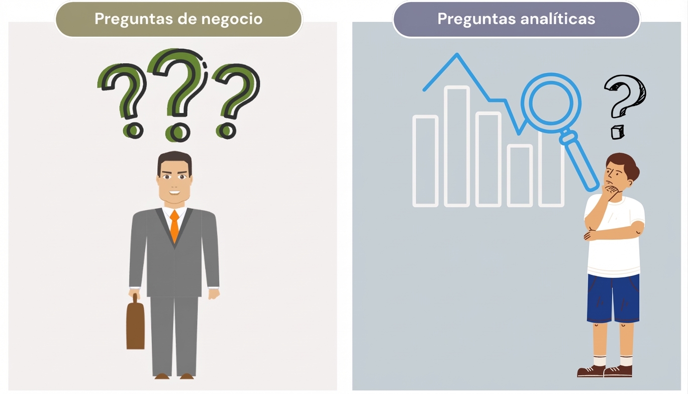 A la izquierda, un hombre de negocios haciendo preguntas. A la derecha, una analista pensando en preguntas analíticas