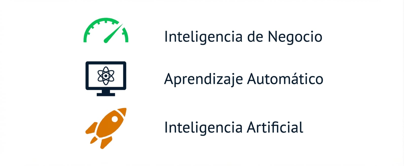 Gráfico de business intelligence, machine learning y IA.