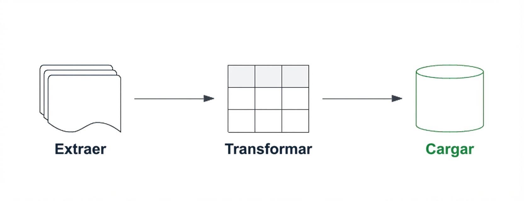 Canal ETL con el componente de carga resaltado.