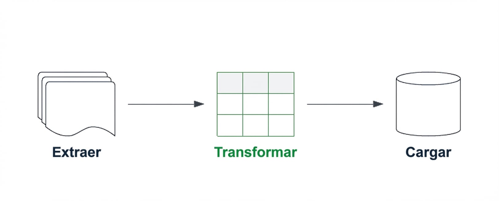 Canal ETL con el componente de transformación resaltado.