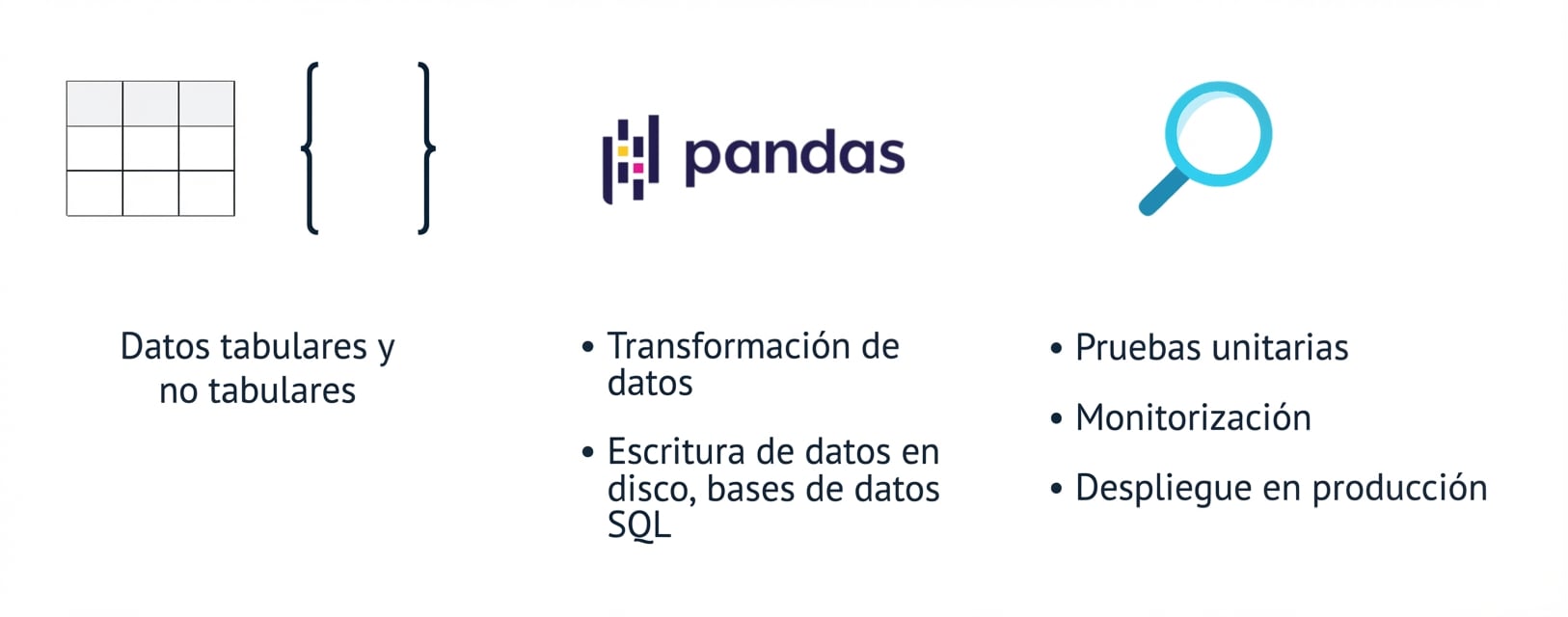 Gráfico que muestra temas que se verán más adelante en el curso.