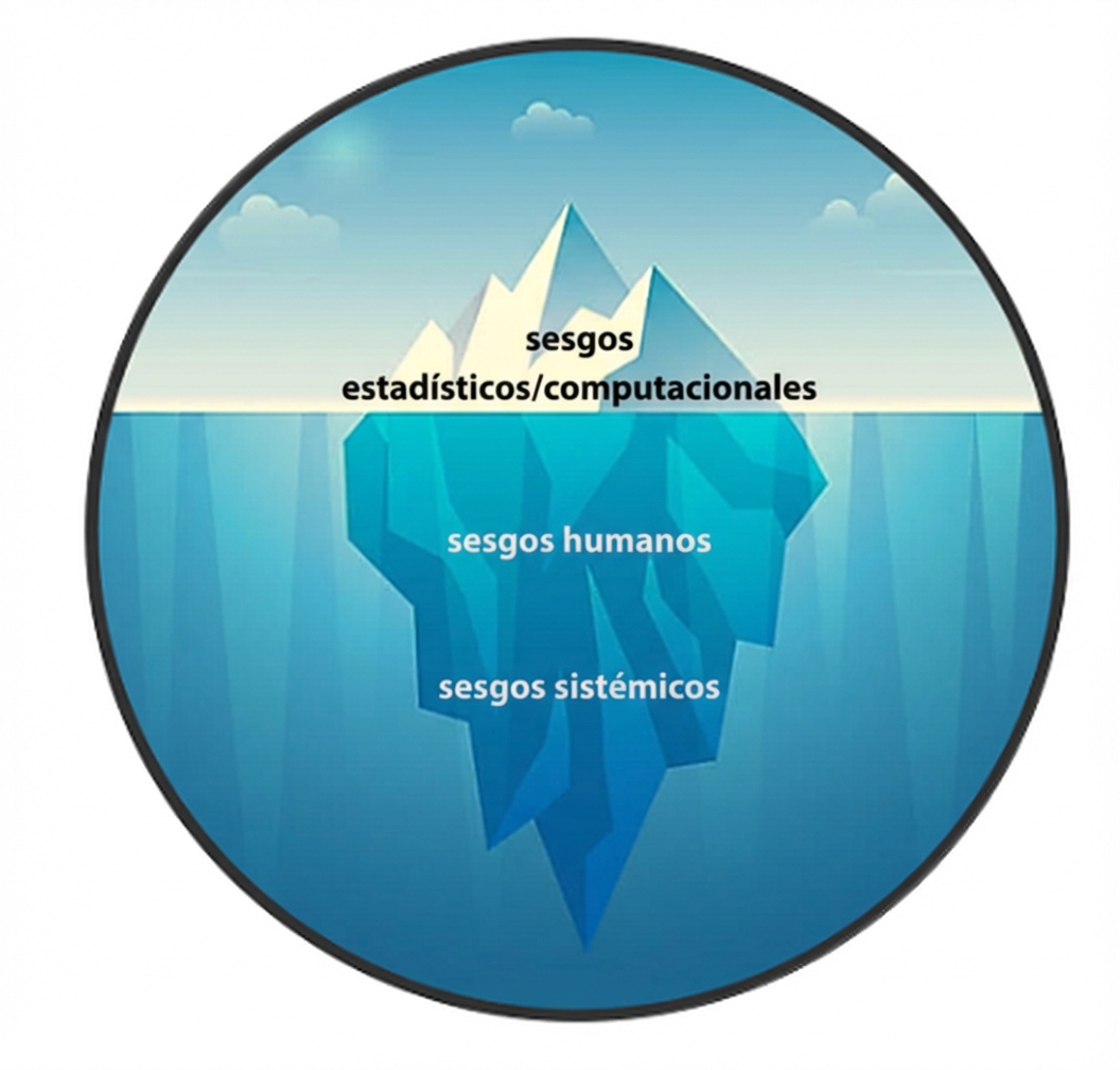 Ilustración de una punta de iceberg con sesgos estadísticos con los sesgos cognitivo y sistemático debajo