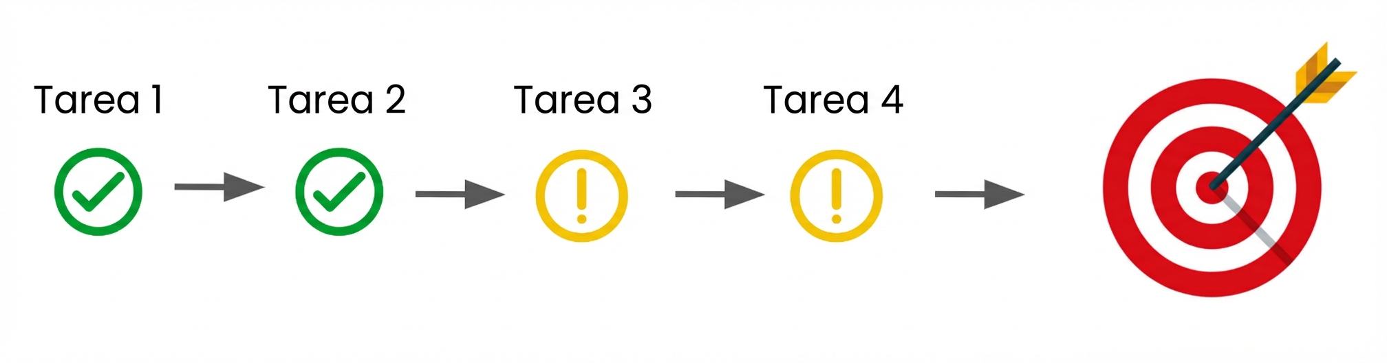Una serie de tareas que hay que completar y que nos permiten alcanzar un objetivo final.