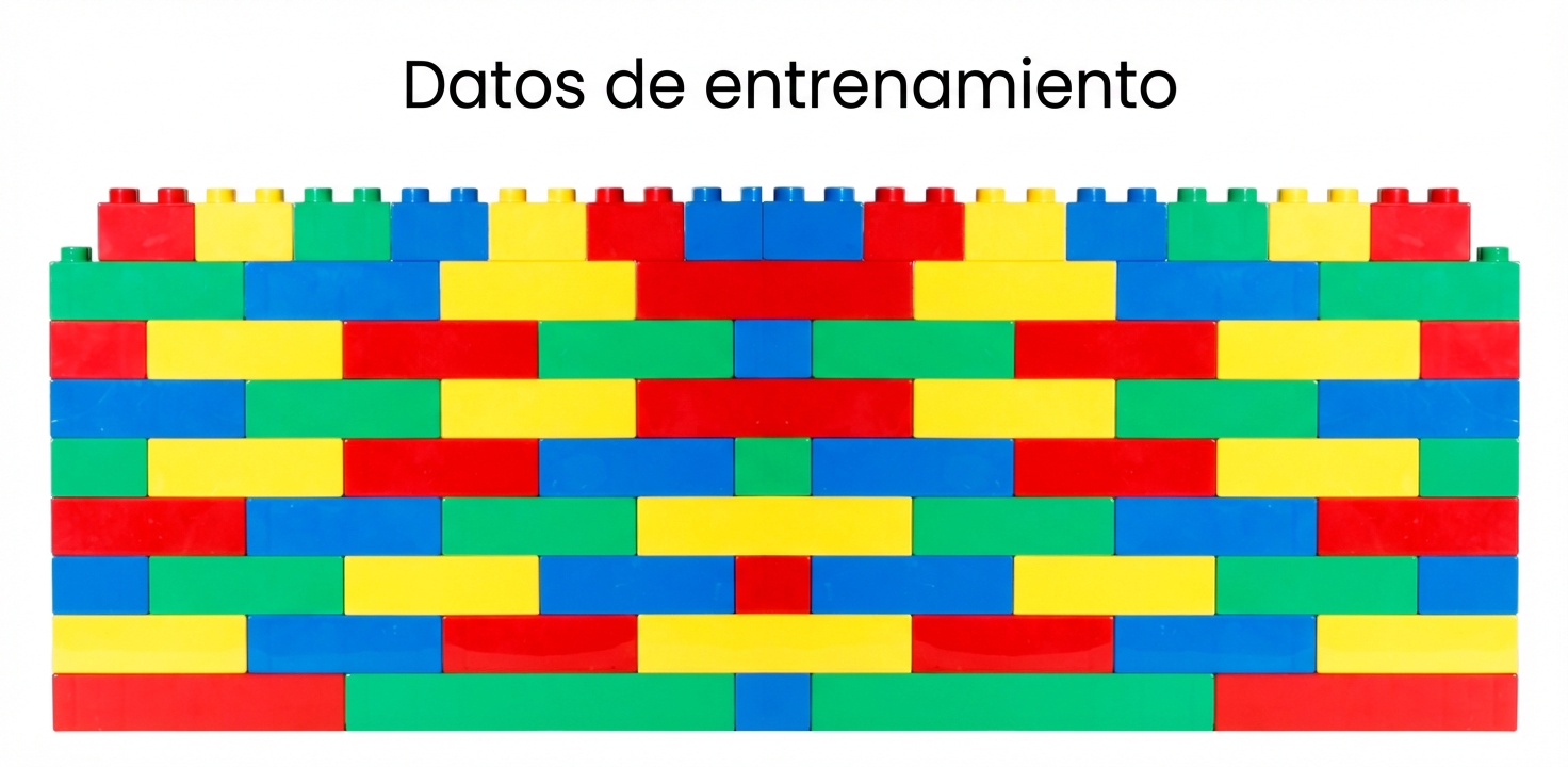 Una pared de ladrillos más grande que representa más datos de entrenamiento.
