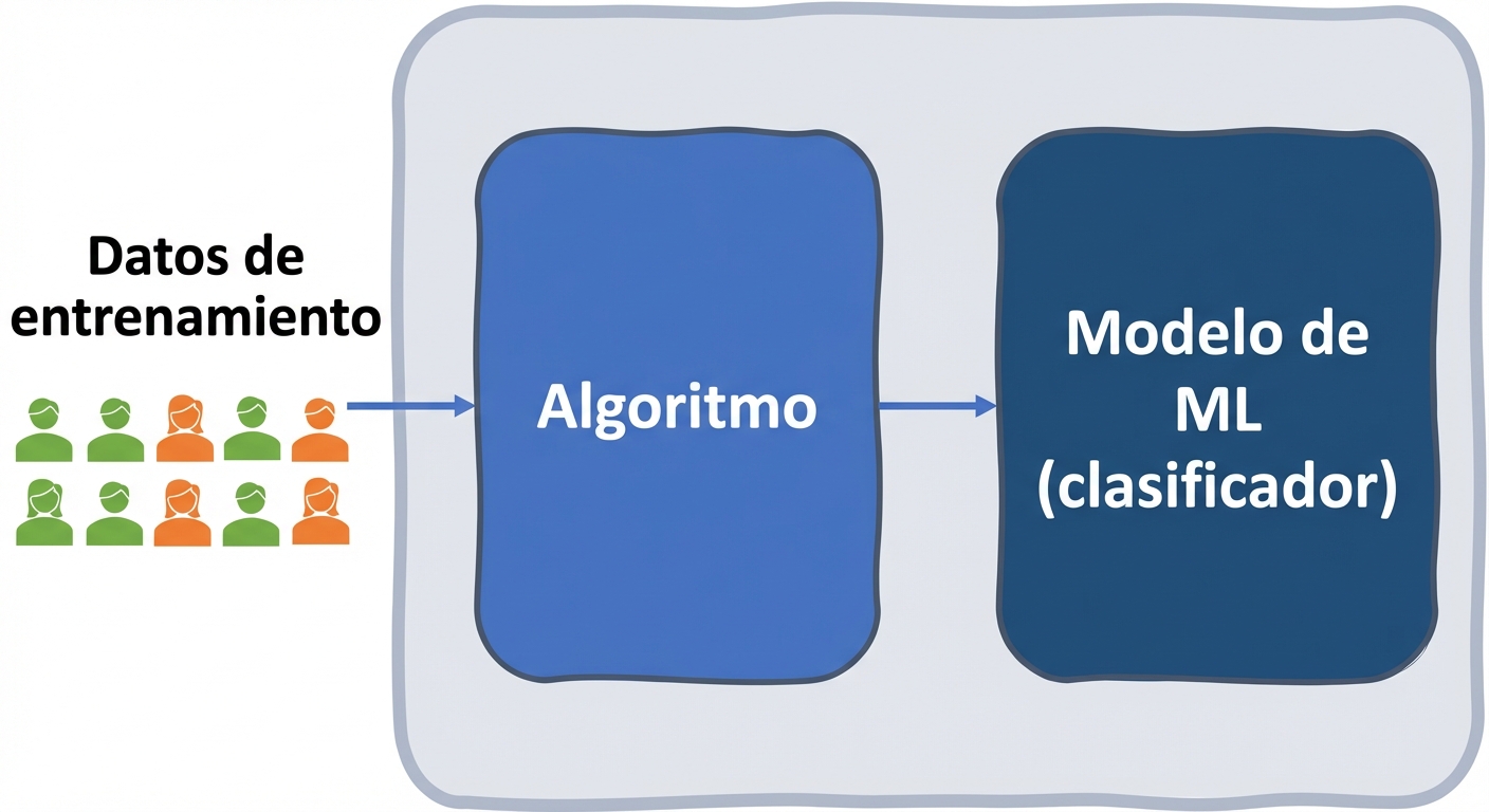 Sesgo de los datos en el sistema de selección de personal