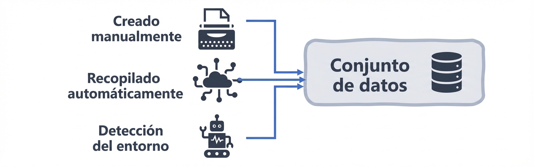 Diagrama de flujo del conjunto de datos
