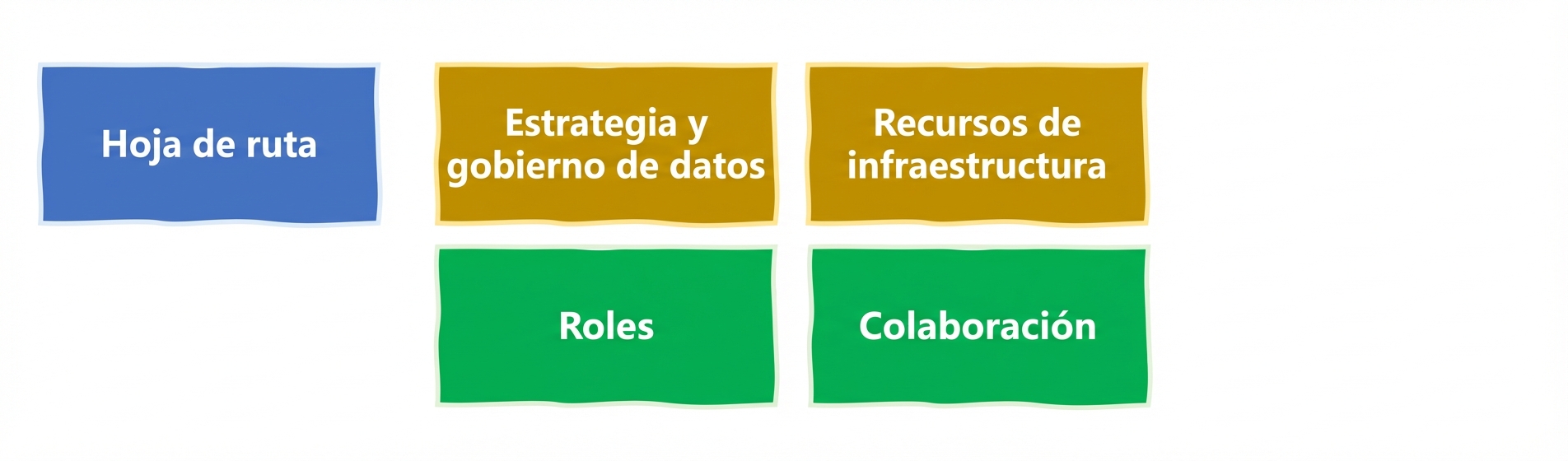Colaboración interfuncional