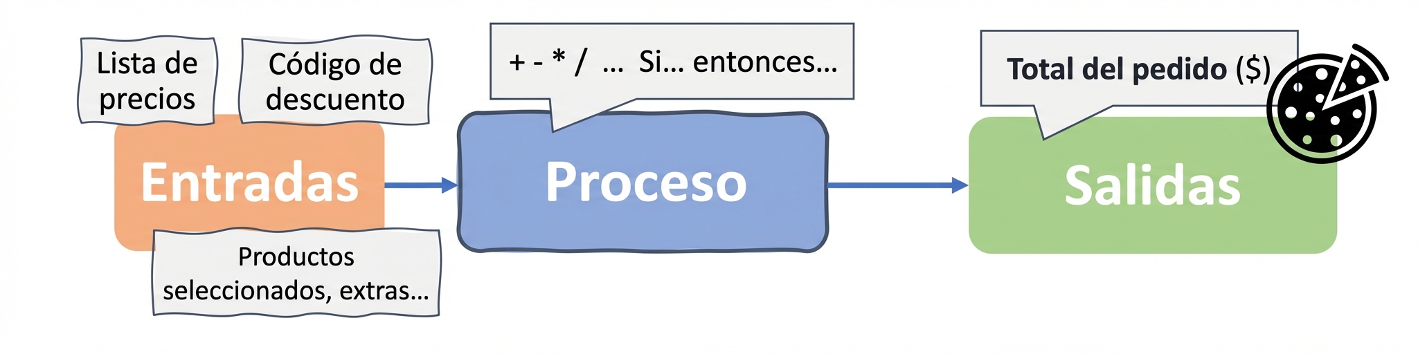 Algoritmo en informática