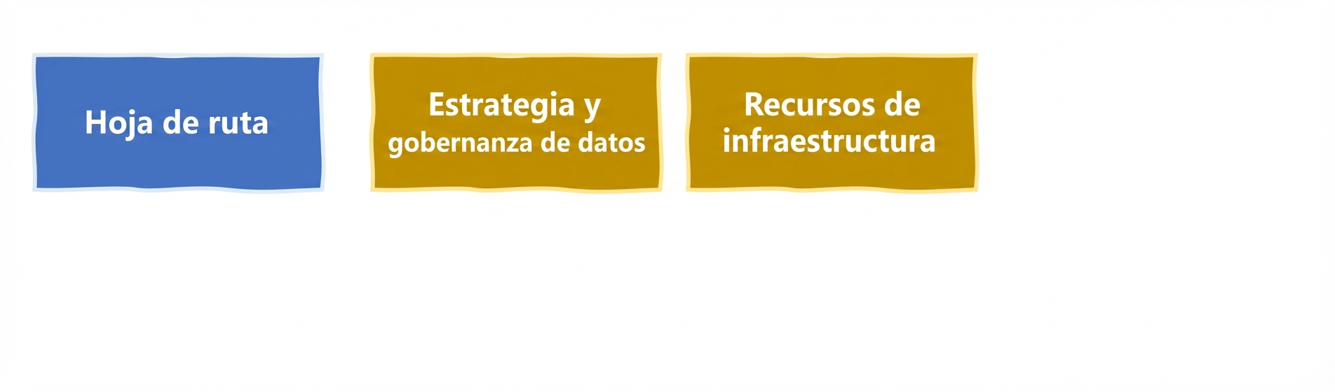 Infraestructura y recursos