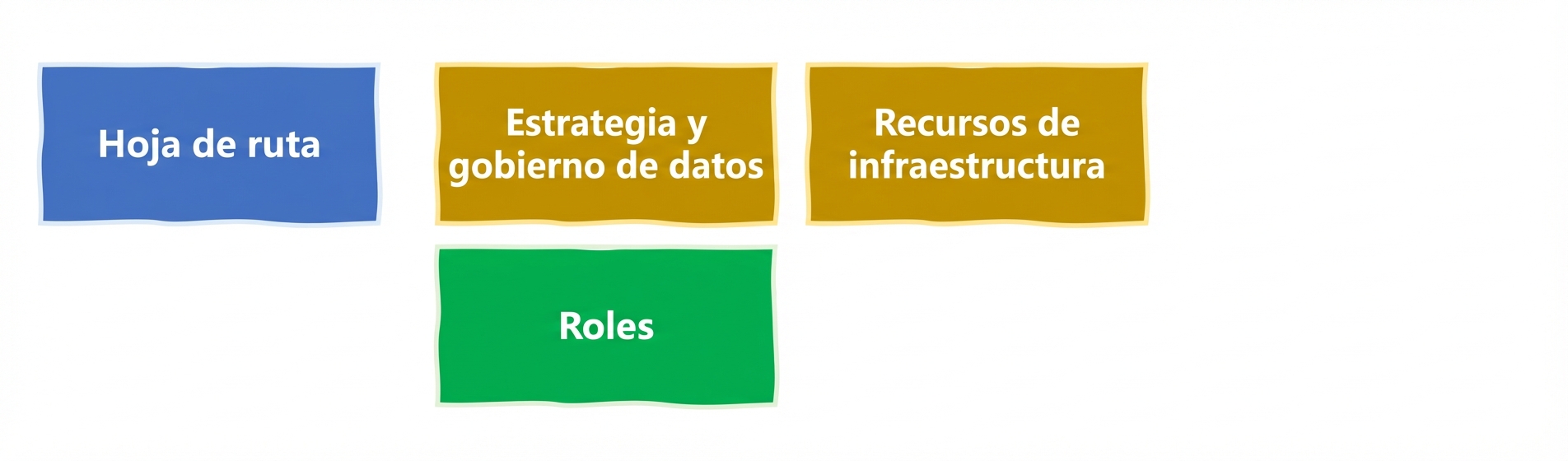 Roles de IA