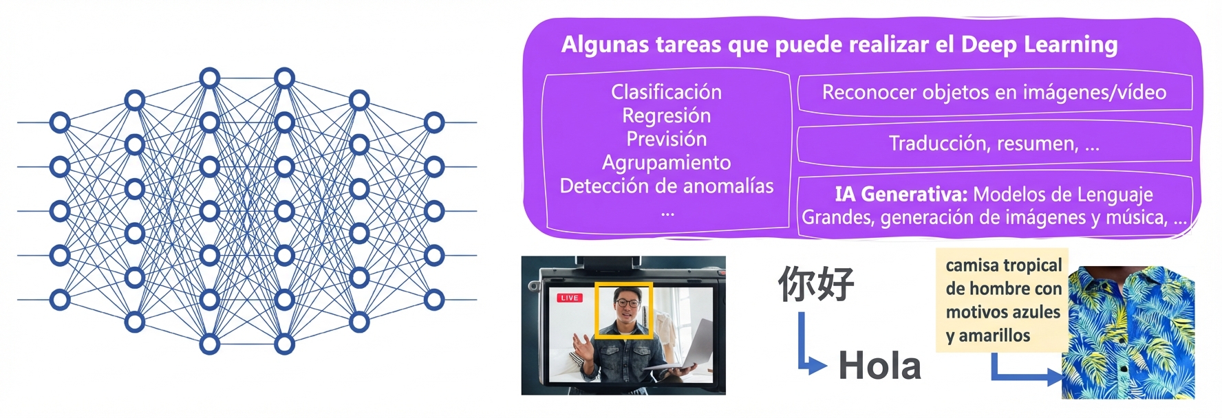 Tareas de aprendizaje profundo