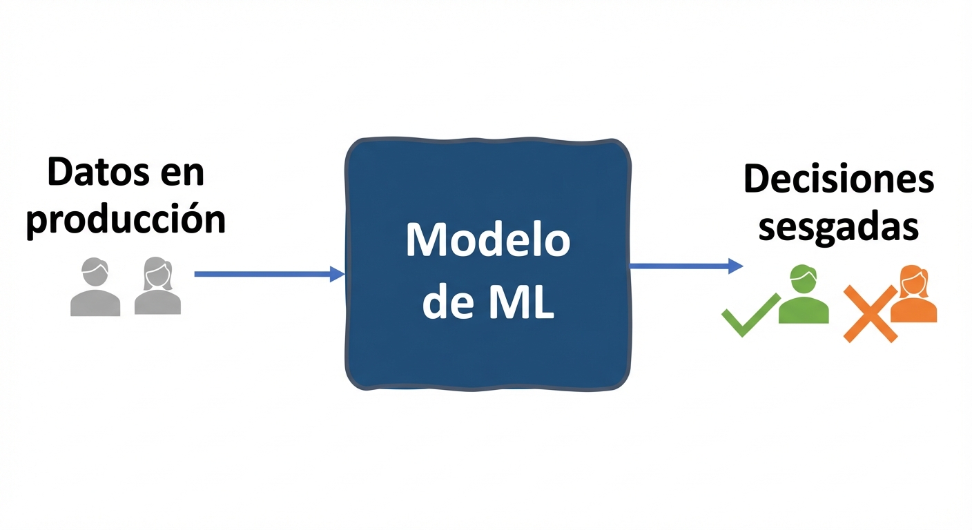 Sesgo de los datos en el sistema de selección de personal