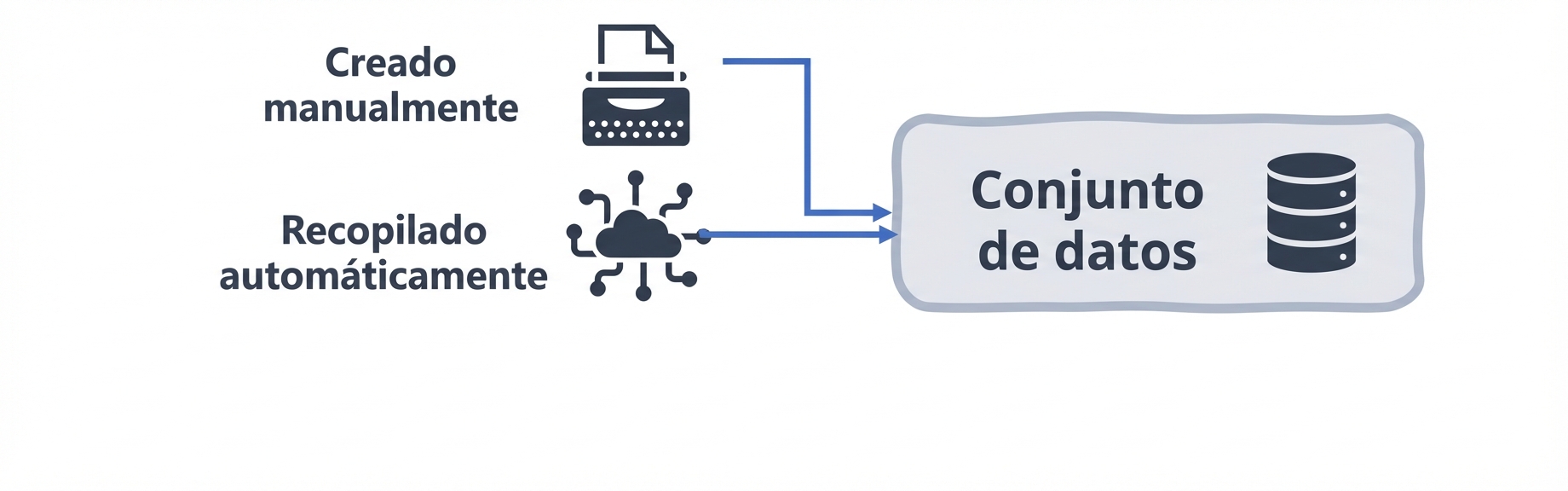 Diagrama de flujo del conjunto de datos