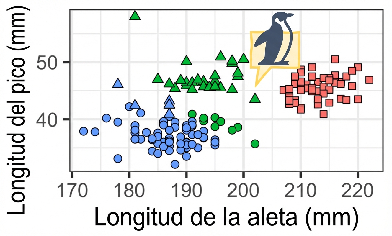 Agrupación de datos de pingüinos