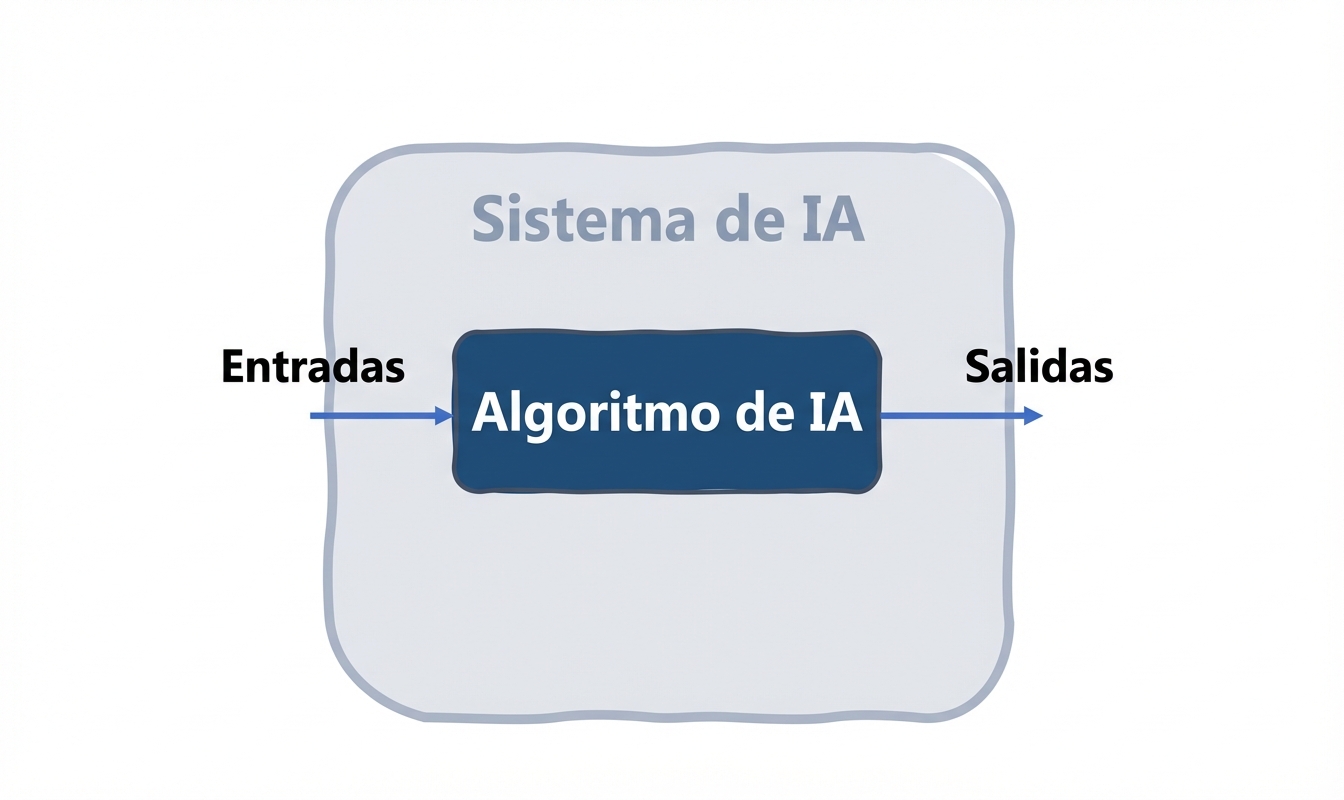 Sistema de IA