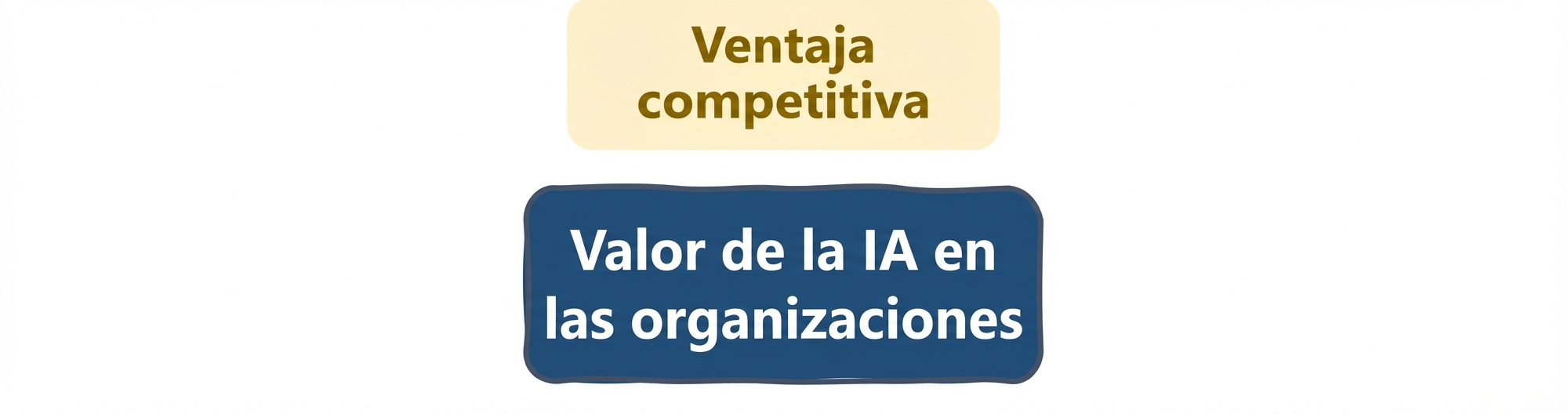 Valor de la IA en las organizaciones: ventaja competitiva