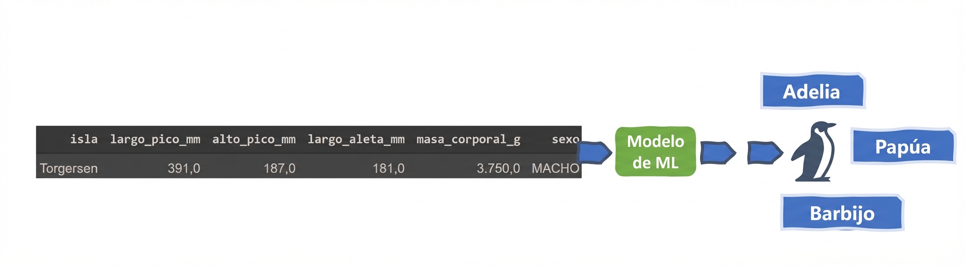 Clasificación multiclase