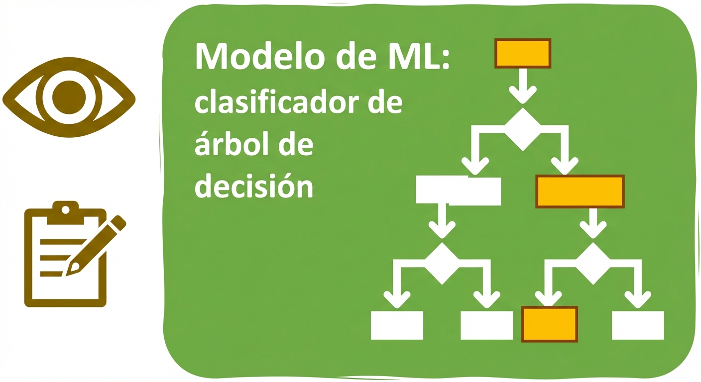 Interpretabilidad en un modelo ML basado en árboles de decisión