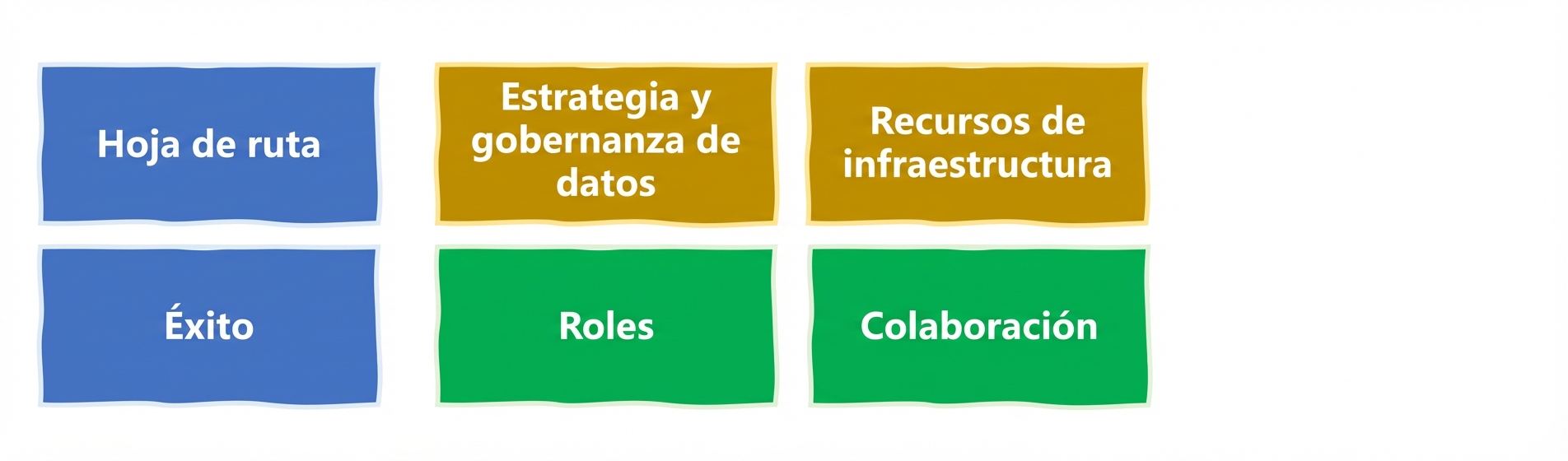 Definir y medir el éxito