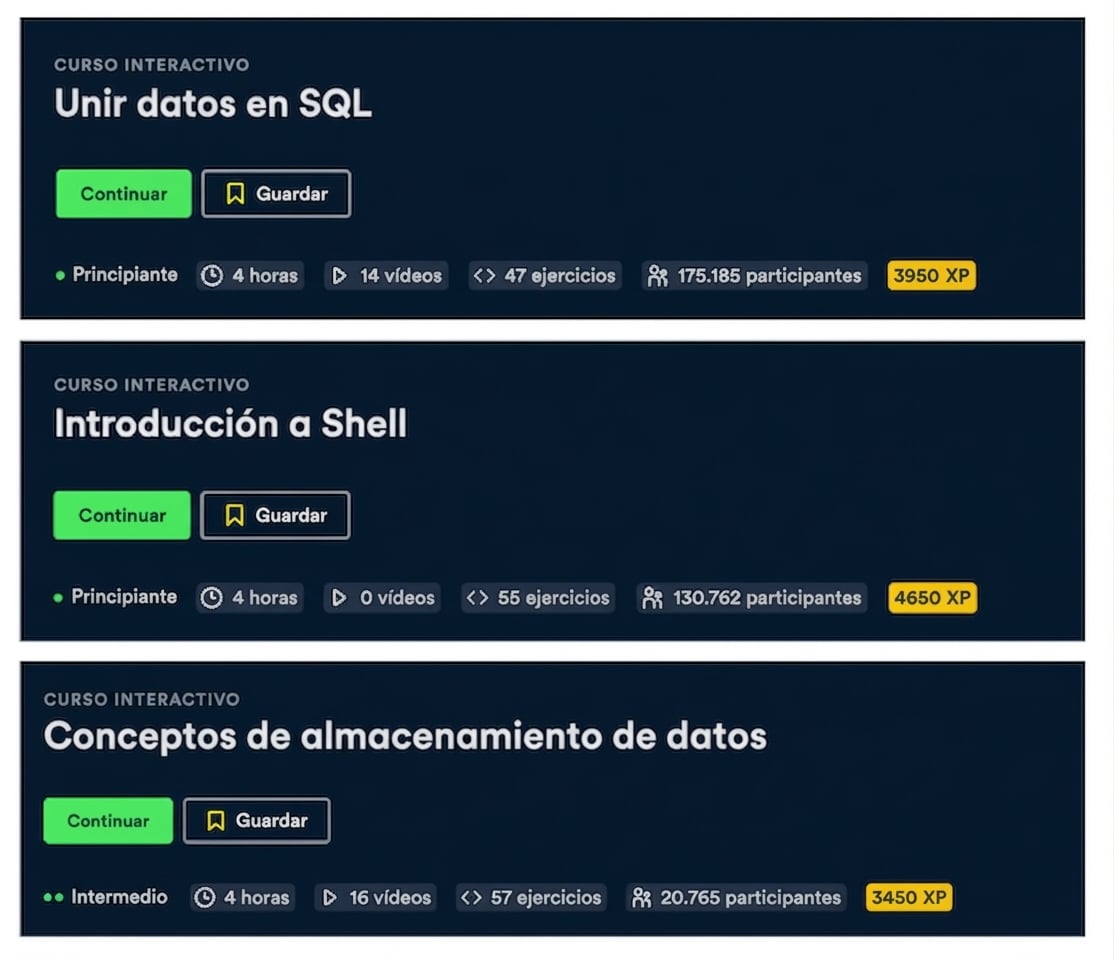 Requisitos previos de este curso