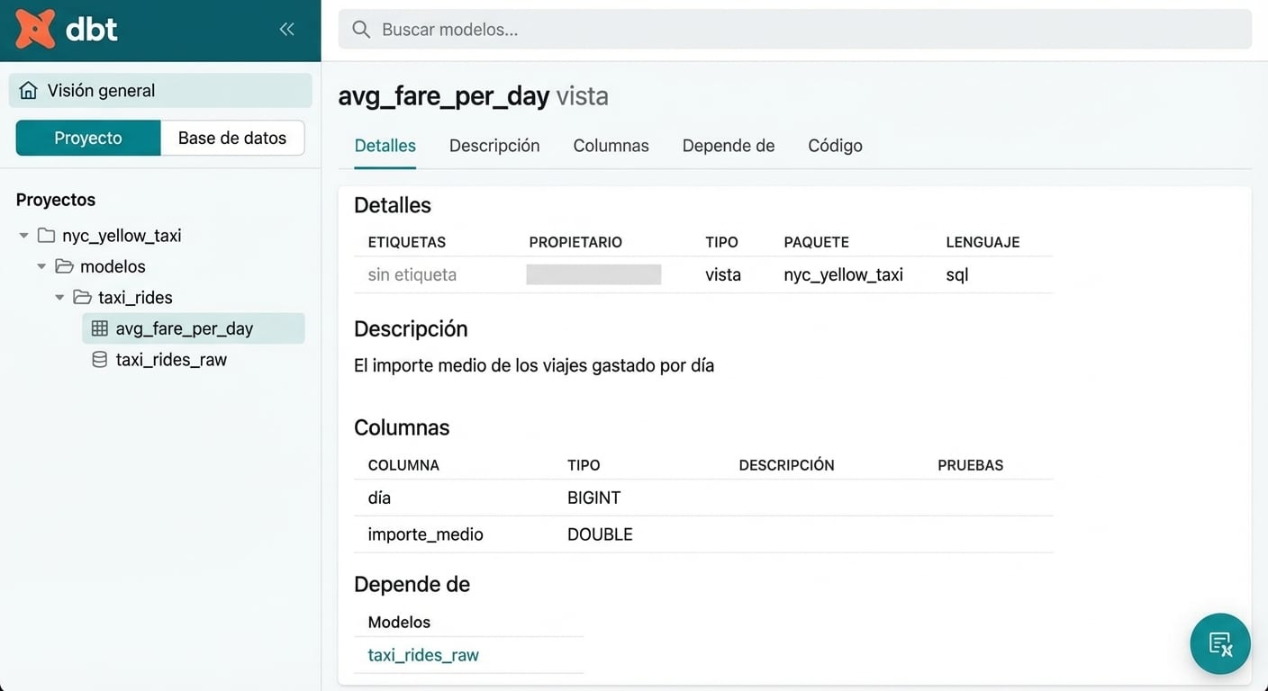 vista de documentación de dbt
