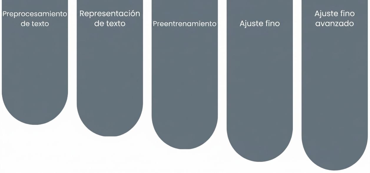 Componentes básicos de los LLM