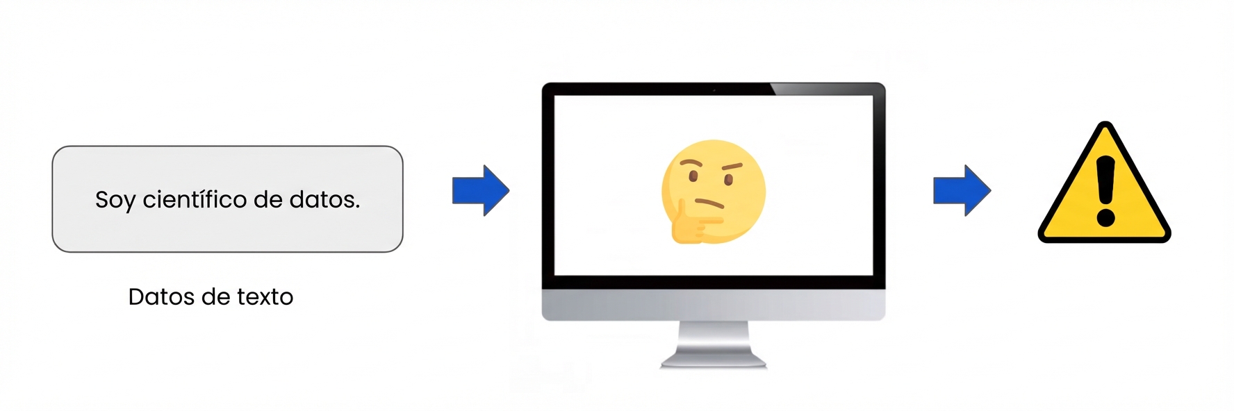 Una imagen que muestra la incapacidad de un ordenador para interpretar el lenguaje tal y como es.