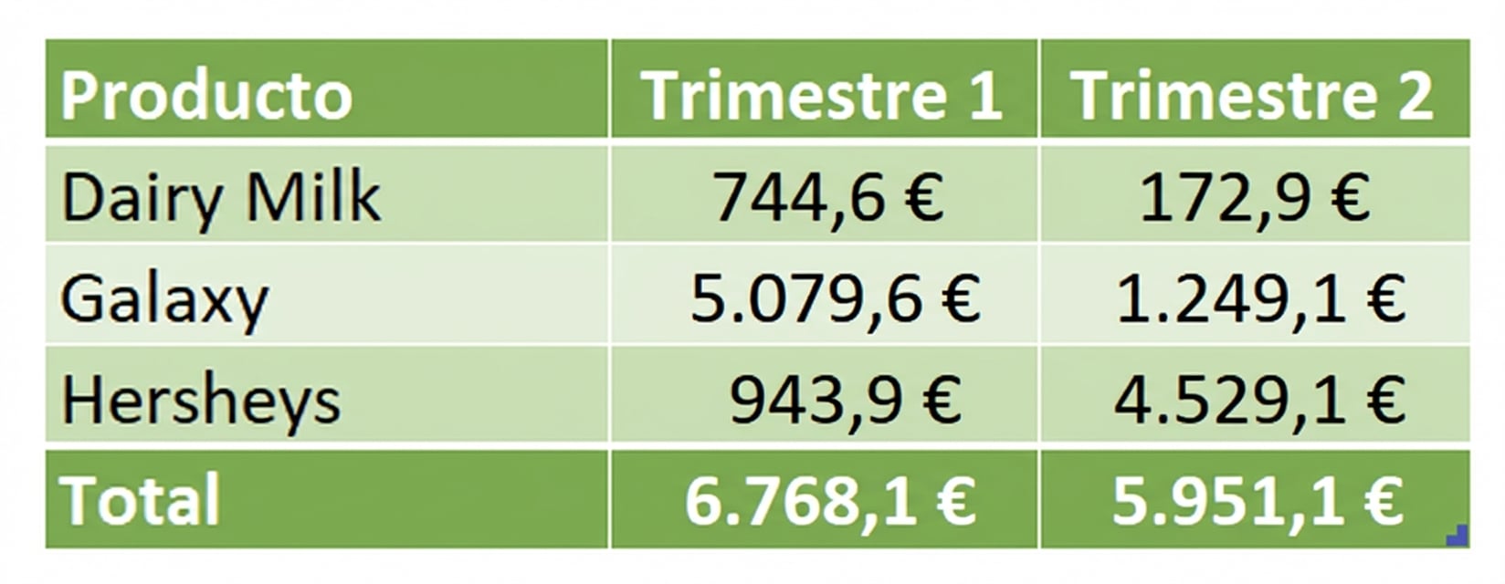Tabla de ejemplo