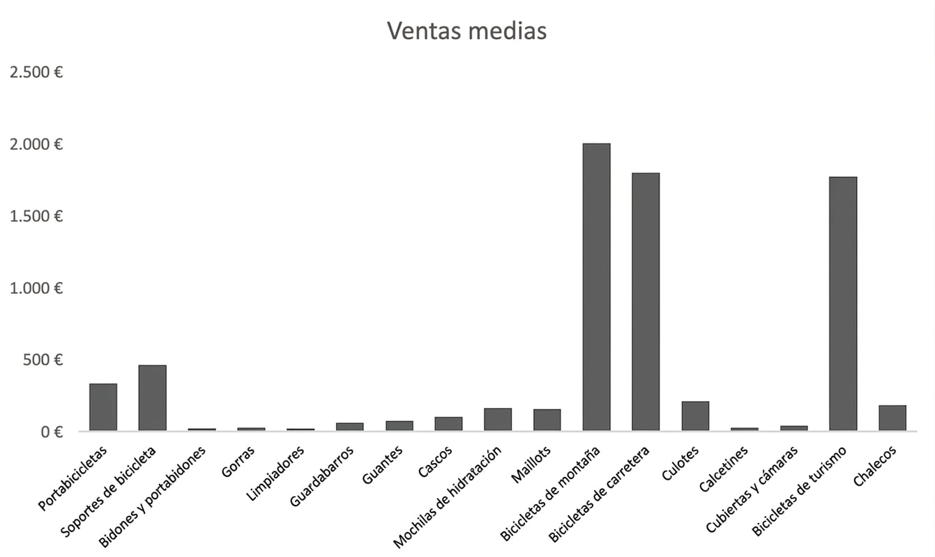 Ejemplo de gráfico de columnas en Excel